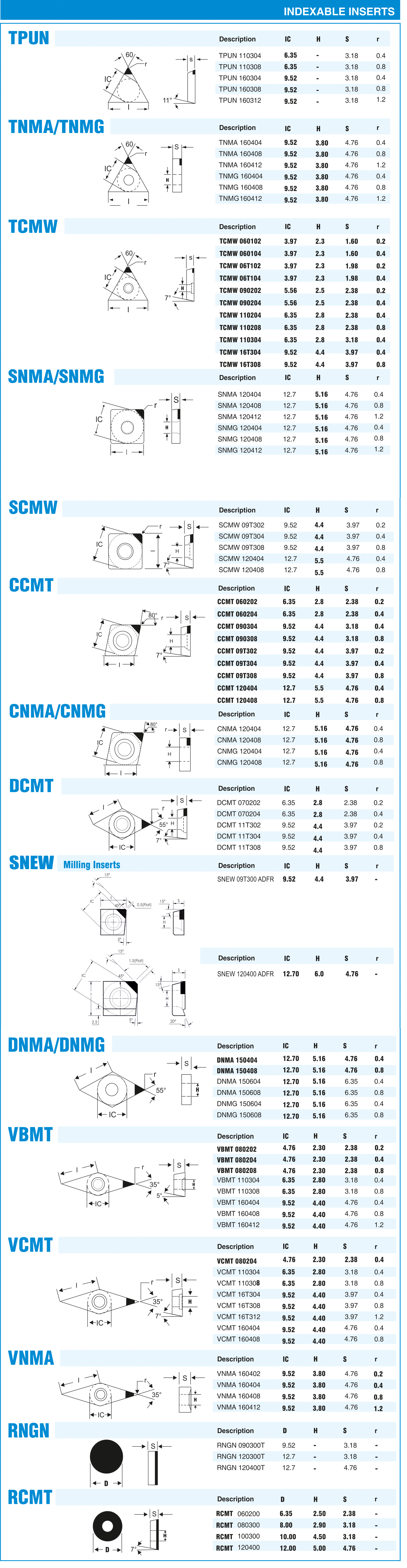 PCD &  PCBN Indexable inserts